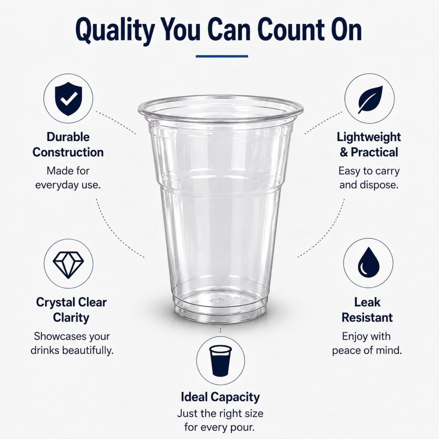 568ml Plastic Pint Glasses Case of 1000 Clear BPA Free Strong Disposable Beer Cups Tumblers for Parties BBQs Events Catering